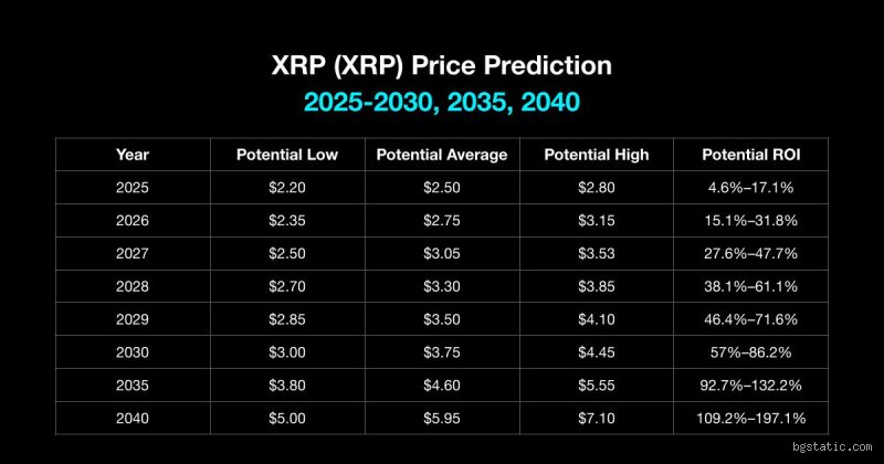 كم ستكون قيمة XRP في عام 2035؟ قراءة تفكيكية لجنون التوقعات