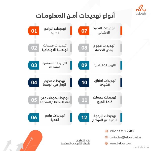 ما هو تقييم جوجل لمعلومات التهديدات وكيف يعيد تشكيل أمن البيانات؟
