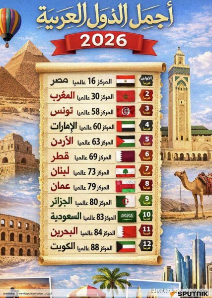 الجزء الأول: سحر الطبيعة وتنوع التضاريس.. حين يتحدث الجمال بصوت عربي