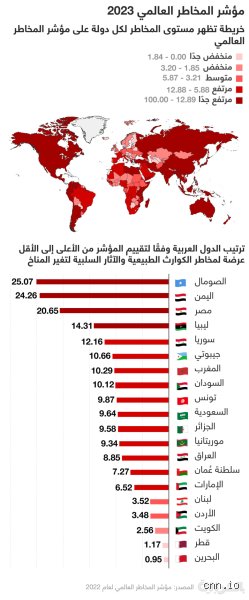 ما هي أكثر دولة تعرضا للأعاصير؟ الحقيقة وراء غضب الطبيعة
