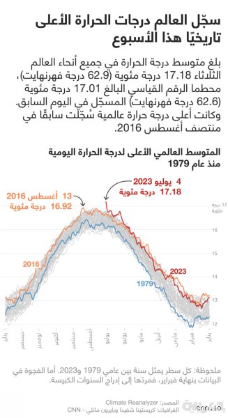 رحلة عبر الزمن لاكتشاف درجة حرارة الأرض قبل 20000 سنة