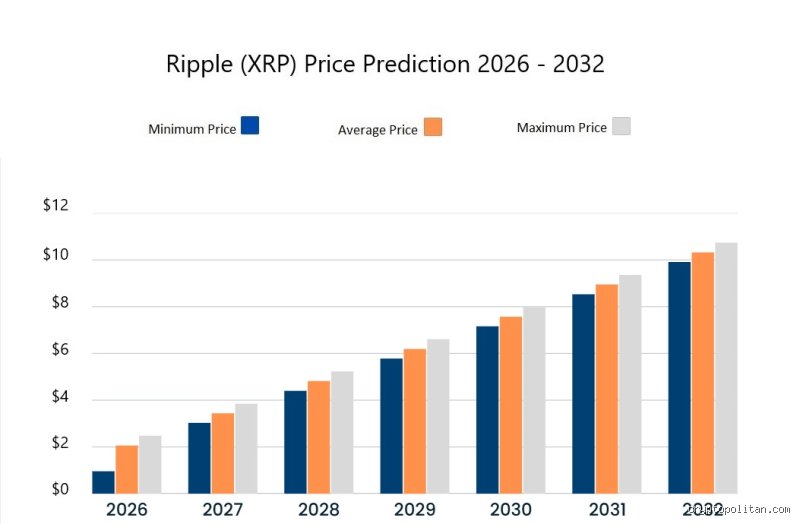 مستقبل عملة ريبل: هل سيرتفع سعر XRP في عام 2026 أم أننا نعيش في وهم تقني؟