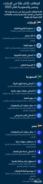 ما هي الوظيفة الاكثر طلبا في العالم وكيف تلتهم عقول الاستثمار؟
