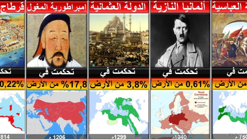 ما هي أقوى دولة في العالم قديماً؟ لغز الإمبراطورية التي طوعت التاريخ