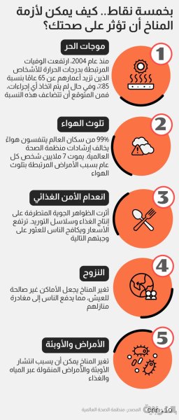 ما هي خمسة أمثلة على مشاكل الصحة البيئية؟ التهديدات الصامتة في عالمنا المعاصر