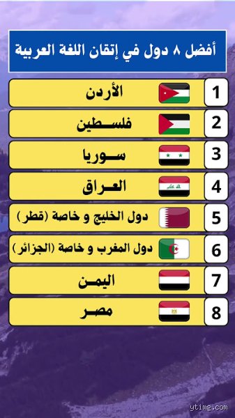 افضل دولة تتحدث اللغة العربية؟ رحلة البحث عن "الفصحى" في زمن اللهجات