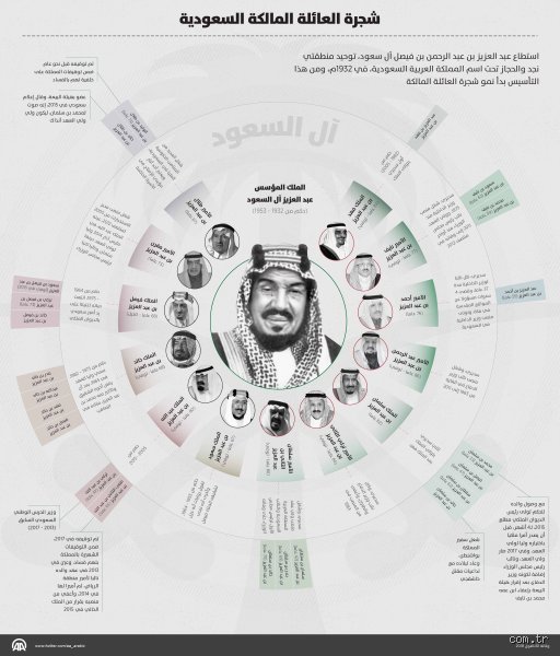ما هو نسل السعوديين؟ رحلة في أعماق الجينوم والتاريخ الأنثروبولوجي