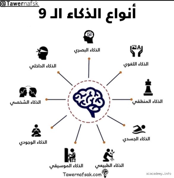 ما هي أقوى أنواع الذكاء؟ فك شفرة القوى الكامنة خلف العبقرية البشرية