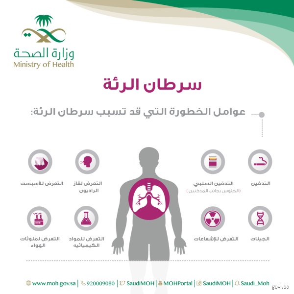 ما هي أول علامات سرطان الرئة؟ دليلك لفهم الإشارات الخفية