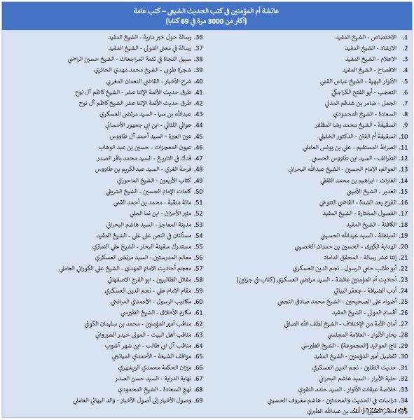 من هي أم المؤمنين لدى الشيعة؟ فك شفرة الهوية والمكانة في الوعي الإمامي