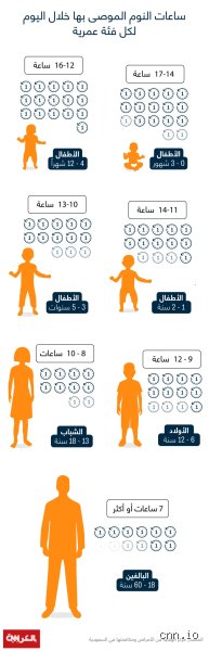 هل يكفي النوم 5 ساعات؟ الحقيقة الصادمة خلف هوس الإنتاجية
