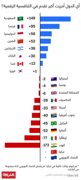 ما الذي تمتلكه السعودية أكثر من أي دولة أخرى في العالم؟