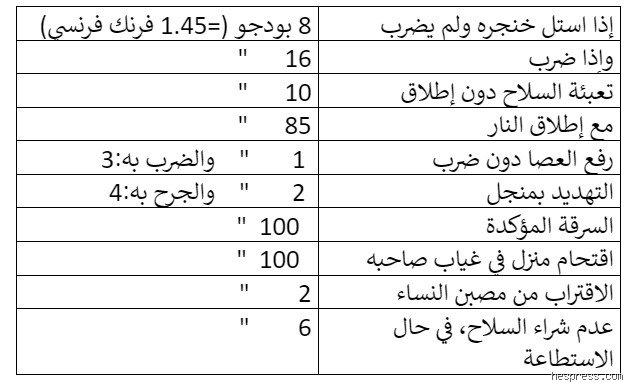 ما هي أقدم قبيلة في الجزائر؟