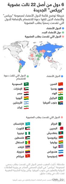 ما هي أقوى دولة في مجموعة البريكس؟