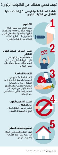 ما الأشياء التي تزيد من سوء حالة الالتهاب الرئوي؟