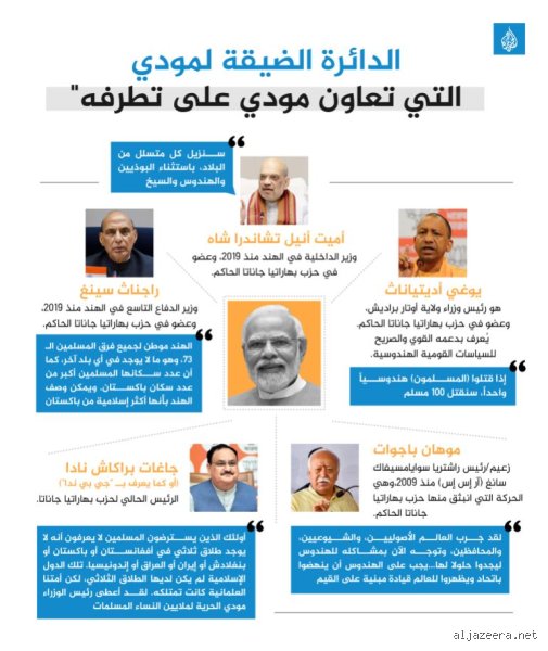 هل الهند بلد مكلف؟