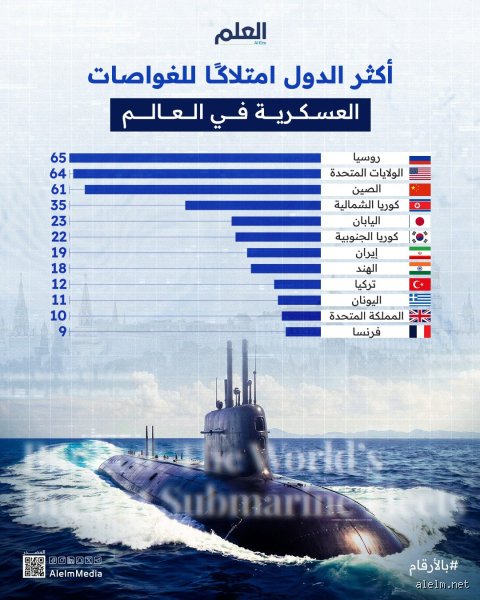 أي دولة تمتلك أكبر أسطول غواصات نووية؟ فك شفرة السيادة تحت الأمواج