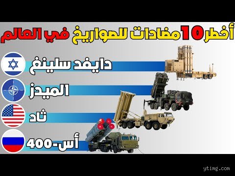 سماء محرمة: من أقوى دفاع جوي في العالم وكيف تدار حرب الأجواء؟