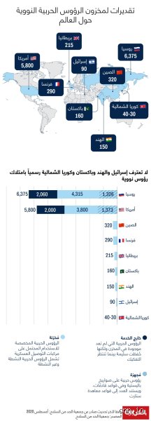 كم عدد الأسلحة النووية التي تمتلكها بريطانيا؟