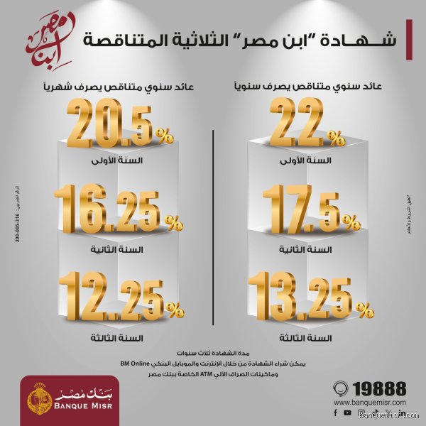 كم يخصم بنك مصر كل 3 شهور؟ دليلك الشامل لرسوم الحسابات والبطاقات
