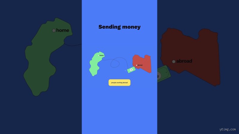 كيفية شراء البيتكوين بالروبية الهندية؟