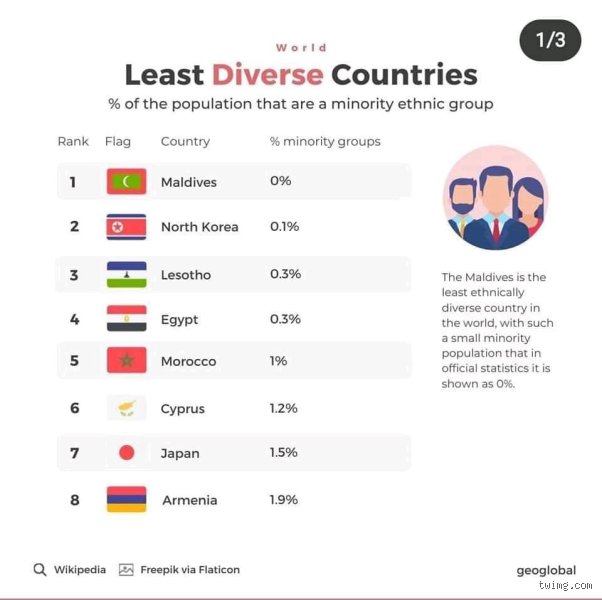 ما هو أنقى عرق في العالم؟