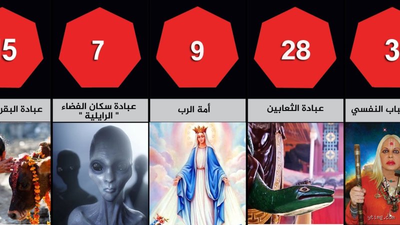 ماهي اغرب ديانة في تاريخ البشرية؟