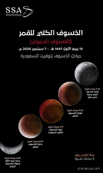 متى يخلص القمر الدموي؟