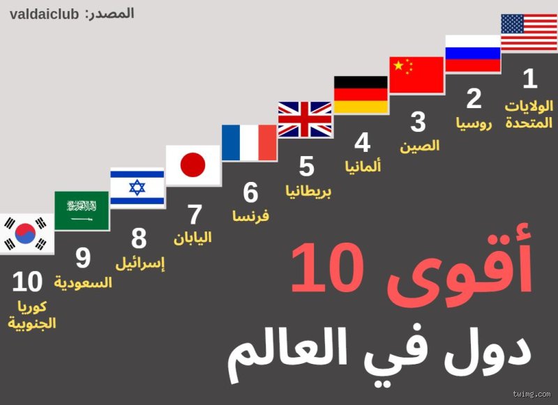 من الأقوى، السعودية أم إسرائيل؟