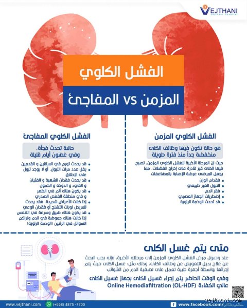 هل الفشل الكلوي بدون أعراض؟ الحقيقة الصادمة خلف صمت الكلى