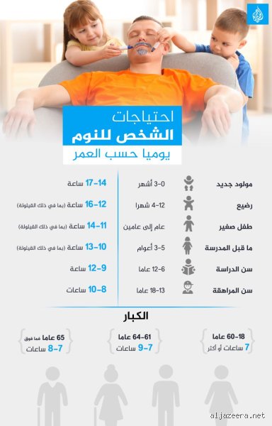 هل النوم لمدة 12 ساعة مفيد للصحة أم مفرط؟