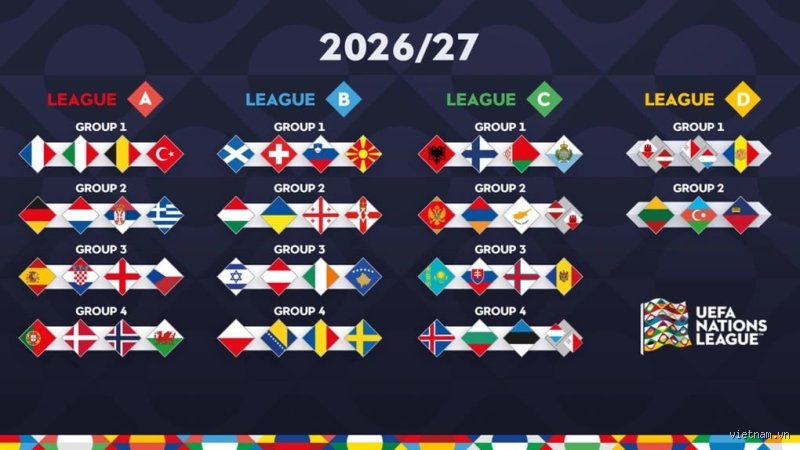 أين ستقام بطولة أمم أوروبا 2026؟ الحقيقة الصادمة خلف خارطة الكرة الأوروبية