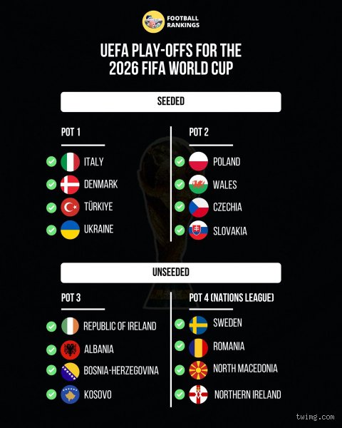 الطريق الوعر إلى أمريكا الشمالية: من هي الفرق المتأهلة لكأس العالم 2026 من أوروبا حتى الآن؟