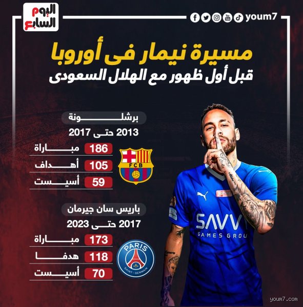 كم جلس نيمار مع برشلونة؟ حكاية السنوات الأربع التي غيرت وجه الكرة