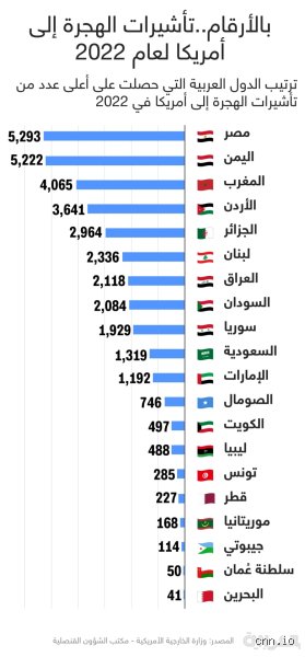 كم عدد الدول التي يمكنني زيارتها بتأشيرة الولايات المتحدة؟ الدليل غير الرسمي لحرية السفر