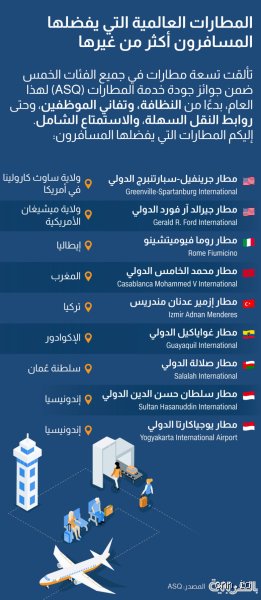 ما هو أكثر شيء يتم مصادرته في المطارات؟ حقائق من خلف كواليس التفتيش