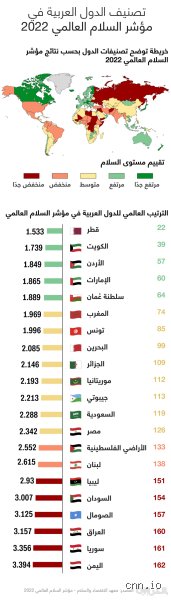 ما هو مؤشر السلام العالمي؟ رحلة في أعماق مقياس الاستقرار البشري