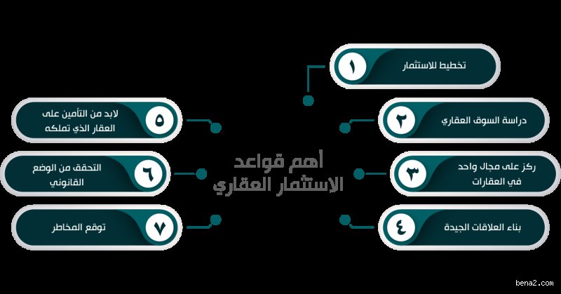 ما هي أهم ثلاث قواعد في مجال العقارات: الدليل الذي لا يخبرك به السماسرة