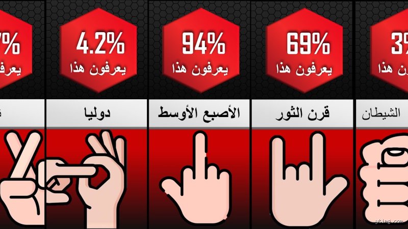 ما هي إشارة يد الشيطان؟ فك شيفرة الرمز بين الحقيقة الهامشية وضجيج البوب