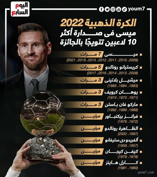 ما هي الكرة الذهبية التي لم يستحقها ميسي؟ تفكيك أسطورة الإنصاف الكروي