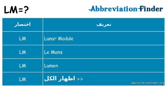 ماذا يعني اختصار LM؟ الدليل الكامل لفهم لغة الآلة في عصر الذكاء الاصطناعي