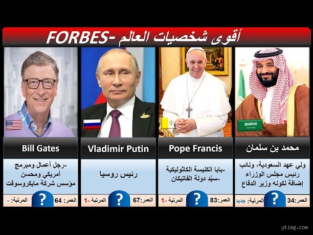 من هم أقوى الأشخاص في العالم؟ تفكيك شفرة النفوذ وراء الكواليس