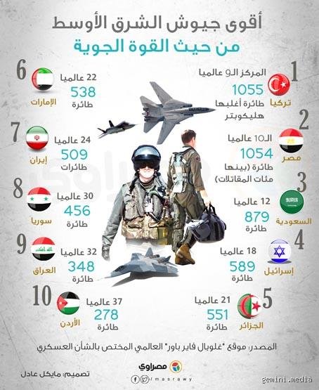 من يملك القوة الأقوى في الشرق الأوسط؟ فك تشفير معادلة النفوذ المعقدة