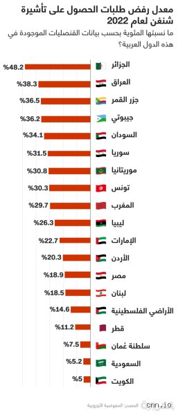 أصعب فيزا في أوروبا؟ تجربة واقعية من الداخل