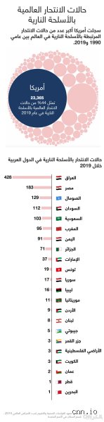 الدول الأكثر انتحارًا في العالم: ما الذي يخبئه الرسم البياني عن المعاناة الصامتة؟