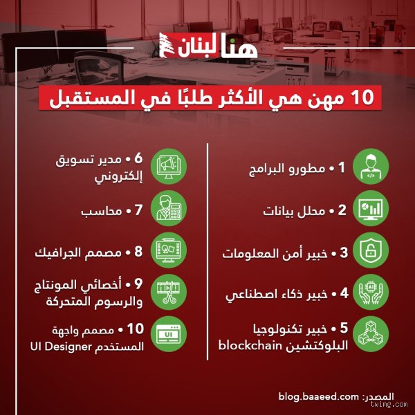 المجالات الاكثر طلبا في المستقبل: ما الذي سيدفعك للأمام بعد 2030؟