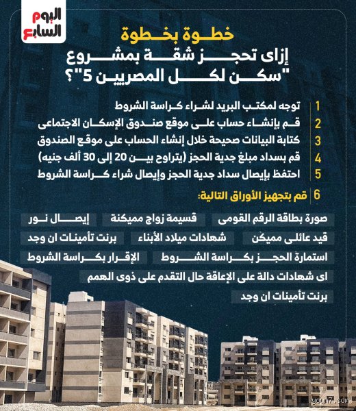 شروط شقق سكن لكل المصريين: الدليل الشامل
