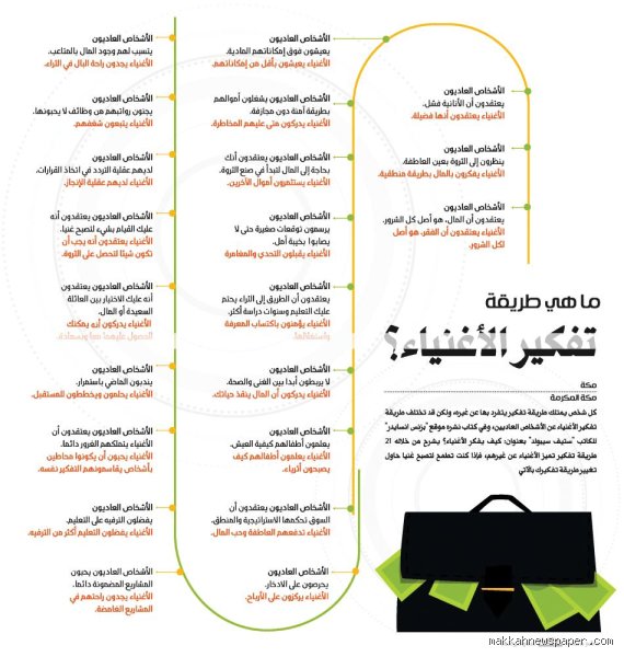 طريقة تفكير الأغنياء: هل هي تربية أم اختيار؟