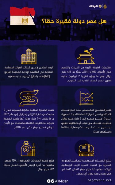 هل تعد مصر من الدول الفقيرة؟ الحقيقة وراء أرقام النيل