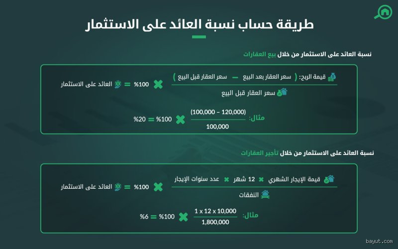 كم العائد من العقار؟ دليل المستثمر لتجاوز الوعود البراقة إلى الأرقام الحقيقية